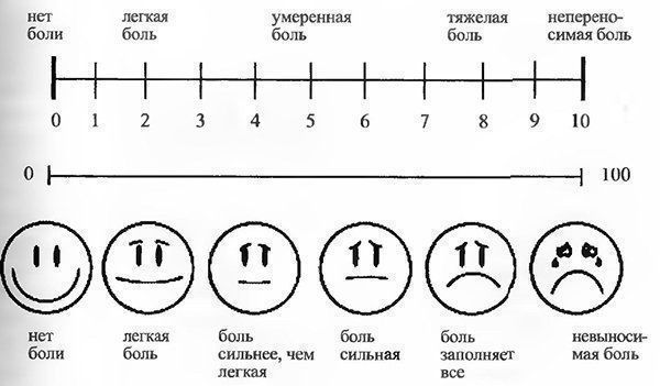 Боль по ваш. Шкала оценки болевого синдрома по ваш. Визуально-аналоговая шкала оценки боли (ваш). Визуальная аналоговая шкала оценки боли. Болевой синдром по визуально-аналоговой шкале.