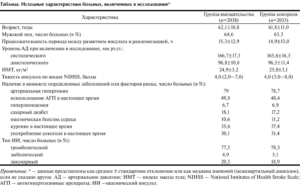 Инсульт инфографика. Сроки нетрудоспособности при инсульте ишемическом. Оак при ишемическом инсульте. Мерцающая аритмия. Давление при аритмии.