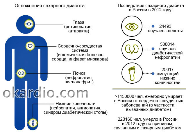 Первые Признаки Диабета Фото