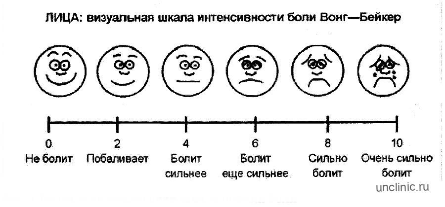 Оценка боли. Шкала боли по 10 бальной шкале. Модифицированная лицевая шкала боли. Цифровая рейтинговая шкала оценки боли. Шкала интенсивности боли по 10 бальной шкале.