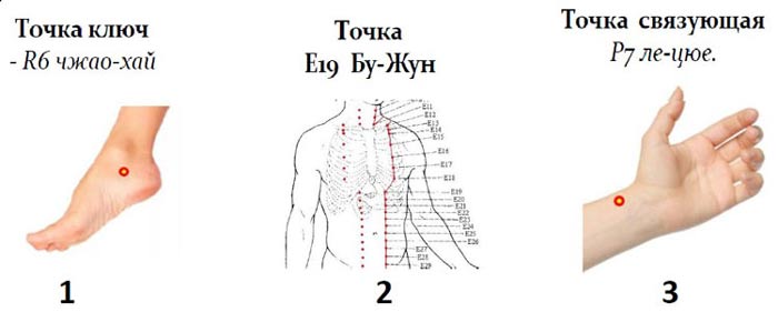 Точка p 6. Ле Цюе точка акупунктуры. Акупунктурная точка Чжао-Хай. Точка Ле Цюэ расположение. P7 точка акупунктуры.