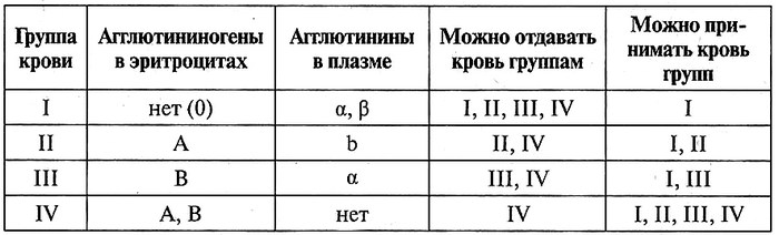 1 кровь кому подходит. Кому можно переливать 1 отрицательную группу. Кому можно переливать 1 отрицательную группу. Кому можно переливать 1 отрицательную группу. Кому можно переливать 1 отрицательную группу.