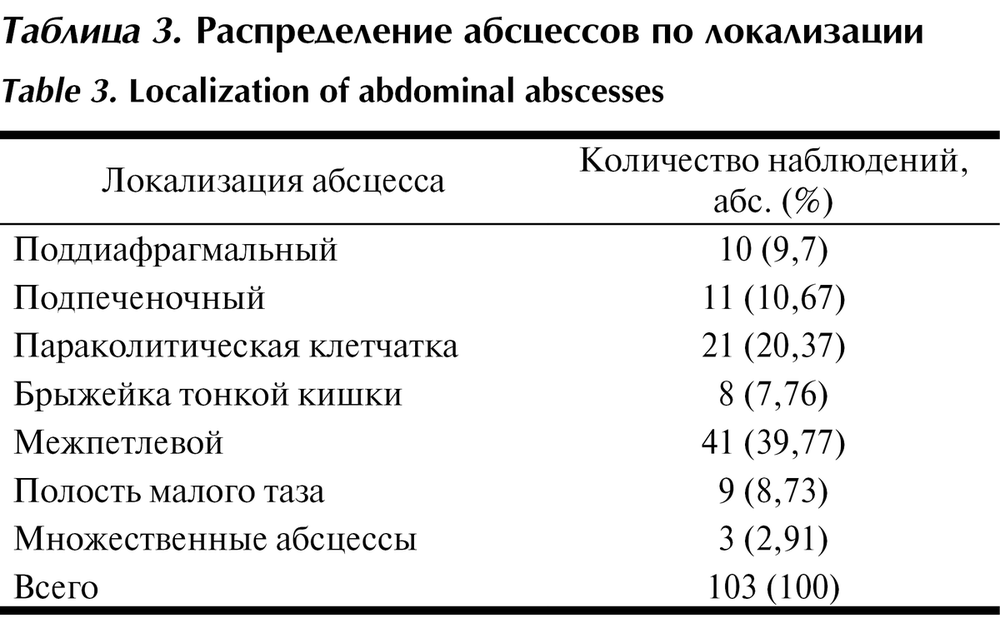 Флегмона стопы мкб 10 у взрослых