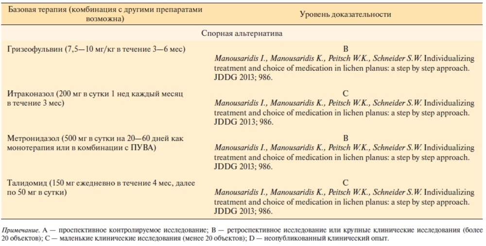 Кпл схема лечения