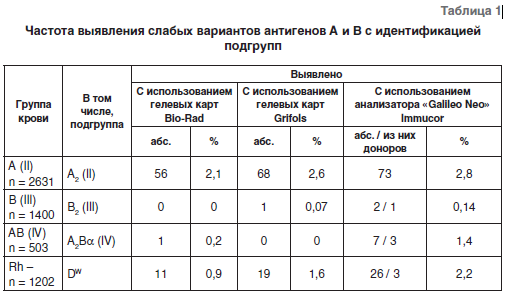 Исследование антигенов эритроцитов в иммуногематологии нмо