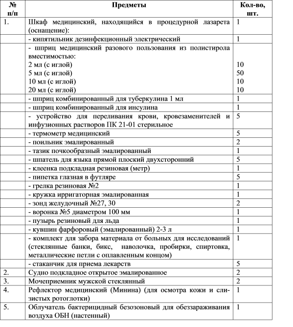 Перечень медицинского