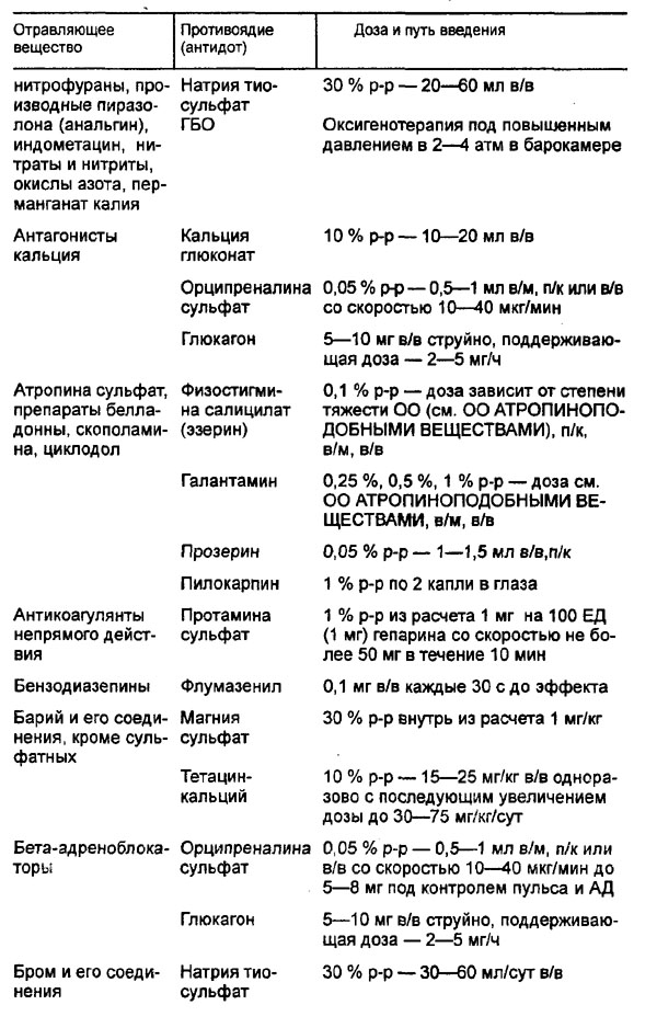 таблица антидотов. яды и противоядия на латинском. противоядия древней греции. яды и противоядия на латинском. яды и противоядия презентация.