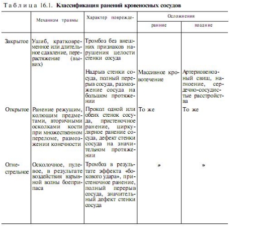 Сосуды таблица. Сравнительная характеристика кровеносных сосудов. Сравнительная таблица кровеносные сосуды. Типы кровеносных сосудов и их характеристика таблица. Типы кровеносных сосудов таблица.