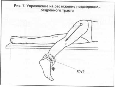 Подвздошно большеберцовый тракт. Подвздошный большеберцовый тракт упражнения. Растяжение подвздошно большеберцового тракта. Онемение внешней стороны бедра. Растяжение бедренного нерва упражнения.