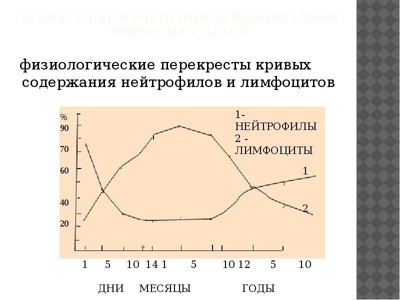 Перекрест