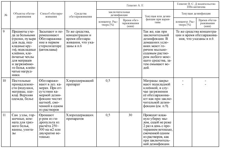 Дезинфекция предметов ухода