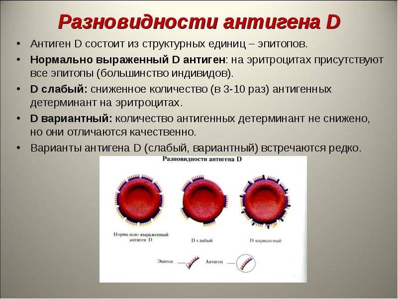 Антиген в крови донора. Антиген d. Слабый антиген d. Антигены эритроцитов системы резус. Слабые антигены.