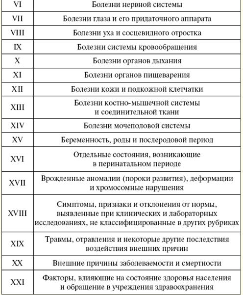 Код заболевания расшифровка. Международная классификация болезней таблица. Коды диагнозов заболеваний таблица расшифровка. Классы болезней по мкб-10 таблица. Мкб-10 Международная классификация болезней таблица.