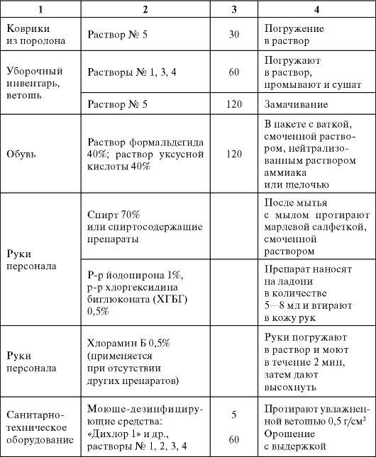 309 приказ санитарный