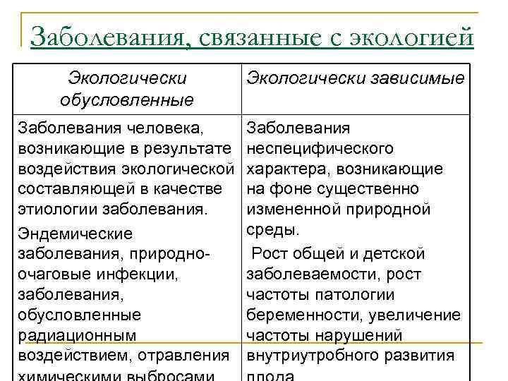 Заболевания связанные с экологией презентация