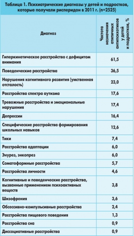 Расшифровка психиатра. Психотические диагнозы. Диагнозы список. Психиатрические диагнозы.