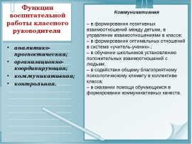 Функции положения. Задачи и функции классного руководителя. Функции воспитательной деятельности. Функции воспитательной работы. Функции воспитательной работы классного руководителя.