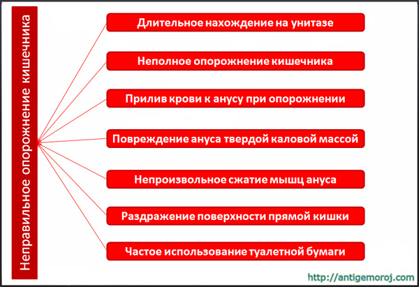 Кровотечение из прямой кишки причины. Задний проход при опорожнении. Задний проход при опорожнении. Задний проход при опорожнении. Перианальный геморроидальный тромбоз.