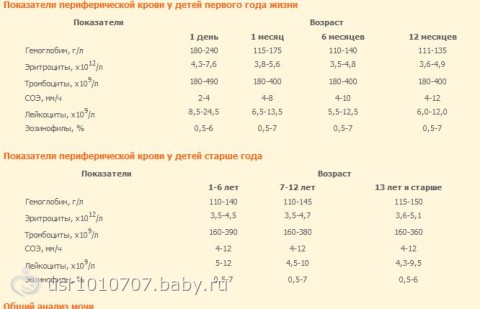 Моча ребенка 2 года